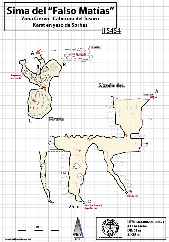 Topografía de la Sima del 