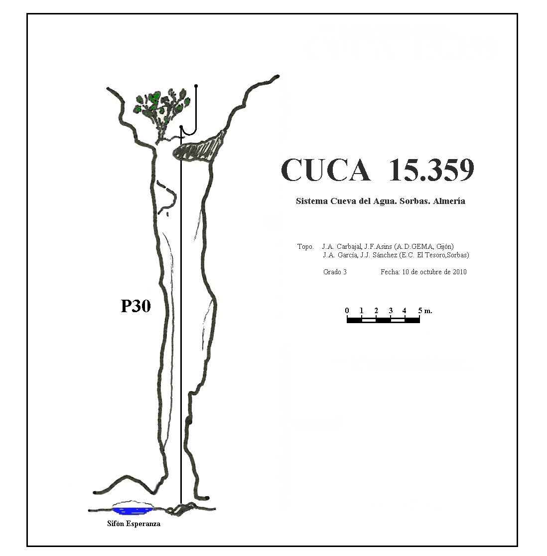 Topografía de la Sima CUCA 15359